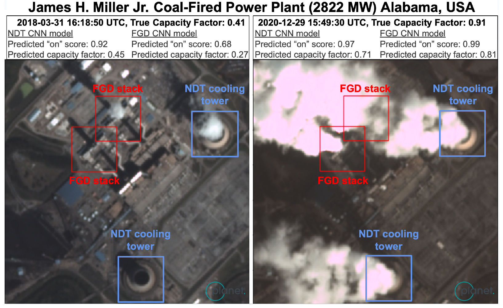 NDT and FGD stacks detected by CNN model