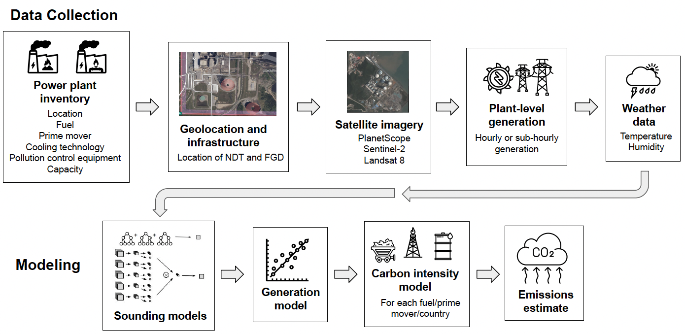 Workflow diagram