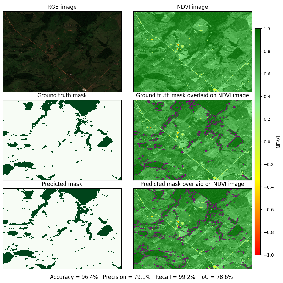Model performance on validation image